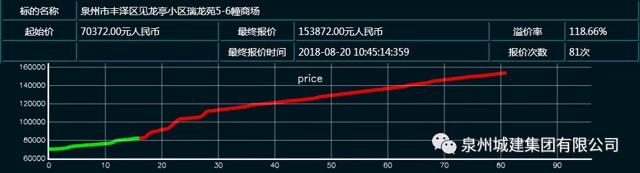 溢價(jià)率118.66%.jpg